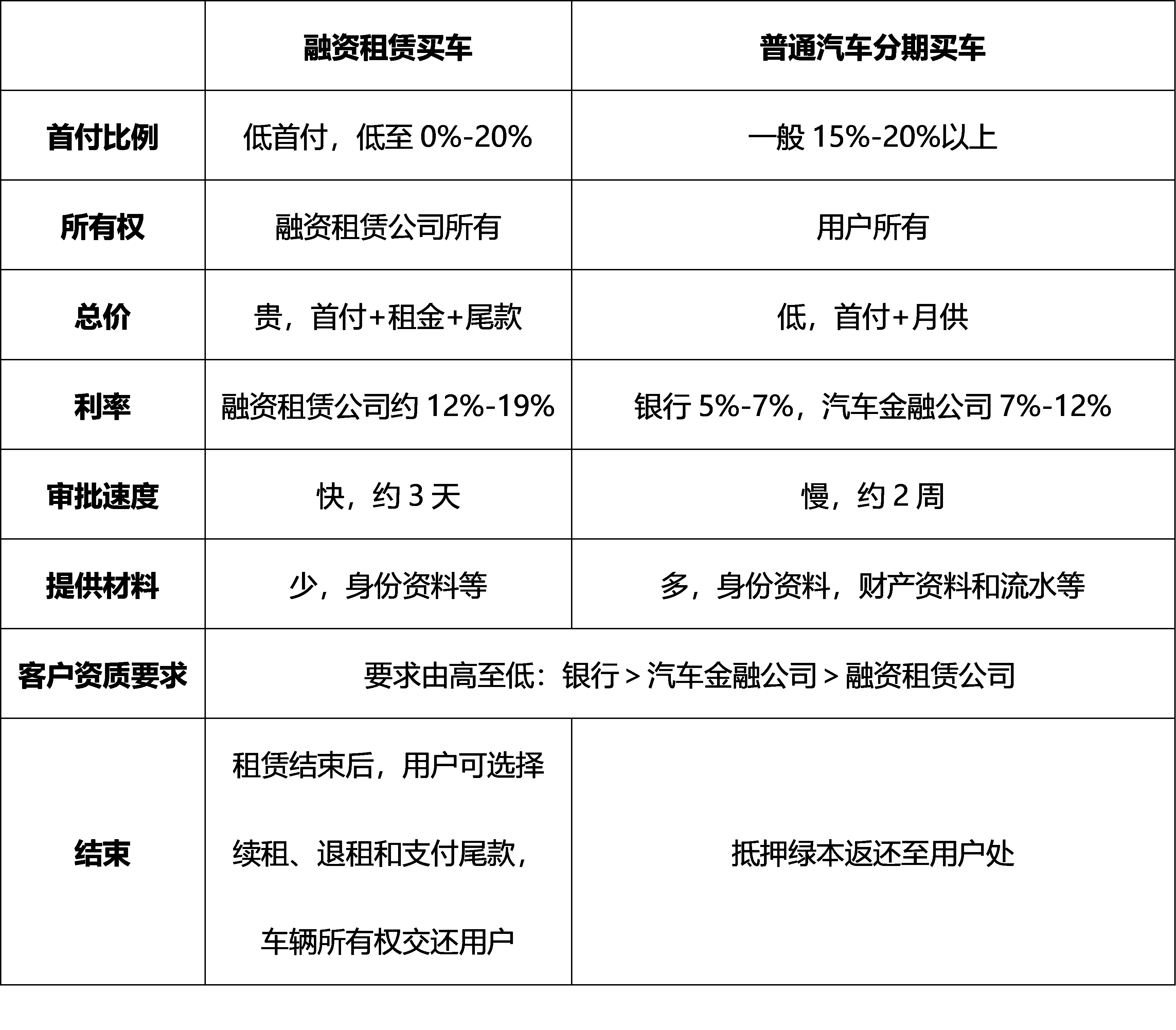 車抵押貸款的公司(貸款公司抵押車需要什么手續(xù))？ (http://m.ox-shoes.com/) 知識(shí)問(wèn)答 第2張