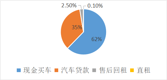 車抵押貸款的公司(貸款公司抵押車需要什么手續(xù))？ (http://m.ox-shoes.com/) 知識(shí)問(wèn)答 第3張