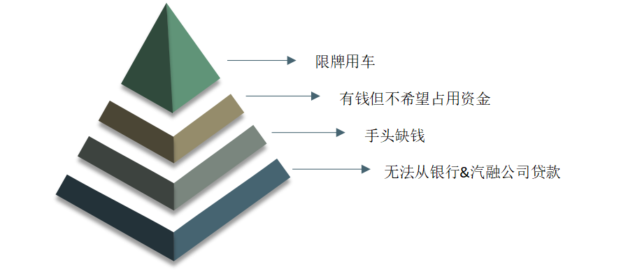 車抵押貸款的公司(貸款公司抵押車需要什么手續(xù))？ (http://m.ox-shoes.com/) 知識(shí)問(wèn)答 第4張