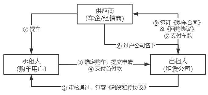 車抵押貸款的公司(貸款公司抵押車需要什么手續(xù))？ (http://m.ox-shoes.com/) 知識(shí)問(wèn)答 第5張