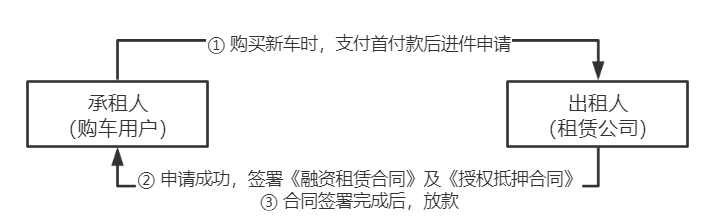 車抵押貸款的公司(貸款公司抵押車需要什么手續(xù))？ (http://m.ox-shoes.com/) 知識(shí)問(wèn)答 第6張