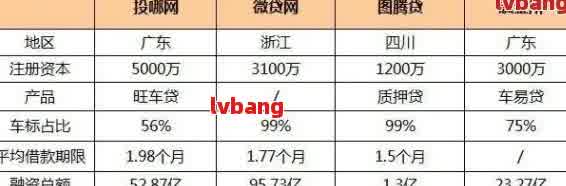 如何做車輛抵押貸款(抵押車貸款麻煩嗎)？ (http://m.ox-shoes.com/) 知識問答 第6張