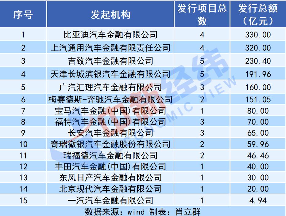 19歲車抵押貸(抵押貸車子)？ (http://m.ox-shoes.com/) 知識(shí)問答 第1張