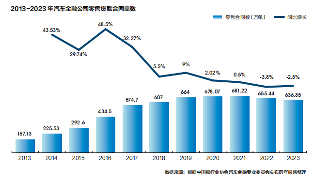 有車汽車抵押貸款(抵押車貸款好不好)？ (http://m.ox-shoes.com/) 知識問答 第1張