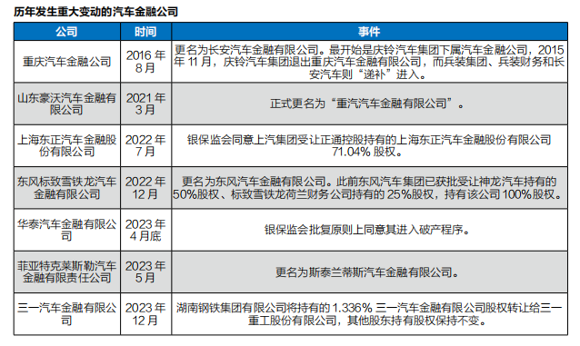 有車汽車抵押貸款(抵押車貸款好不好)？ (http://m.ox-shoes.com/) 知識問答 第4張