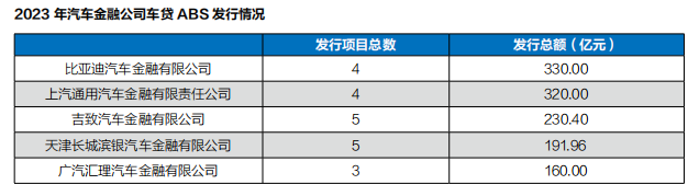 有車汽車抵押貸款(抵押車貸款好不好)？ (http://m.ox-shoes.com/) 知識問答 第5張