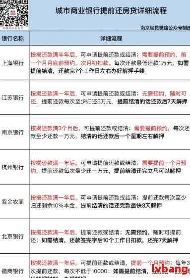車 抵押貸款 利率(車子的抵押貸款利率)？ (http://m.ox-shoes.com/) 知識問答 第2張