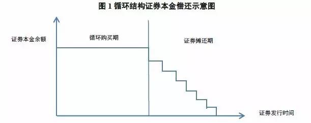 車抵押貸款跟信用貸款(貸款抵押信用車怎么辦理)？ (http://m.ox-shoes.com/) 知識問答 第1張