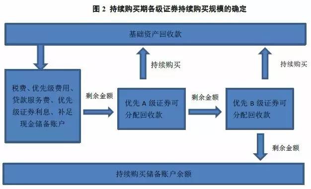 車抵押貸款跟信用貸款(貸款抵押信用車怎么辦理)？ (http://m.ox-shoes.com/) 知識問答 第2張
