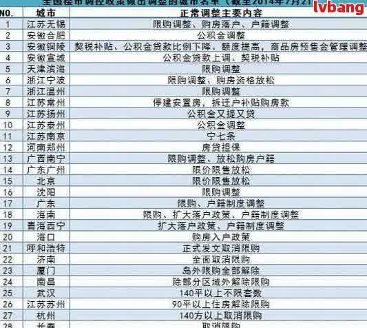 工商汽車抵押貸款條件(抵押工商銀行的抵押車安全嗎)？ (http://m.ox-shoes.com/) 知識問答 第1張
