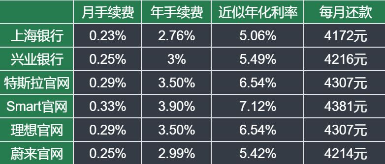車抵押分期貸款(抵押分期貸款車能貸多少)？ (http://m.ox-shoes.com/) 知識問答 第10張