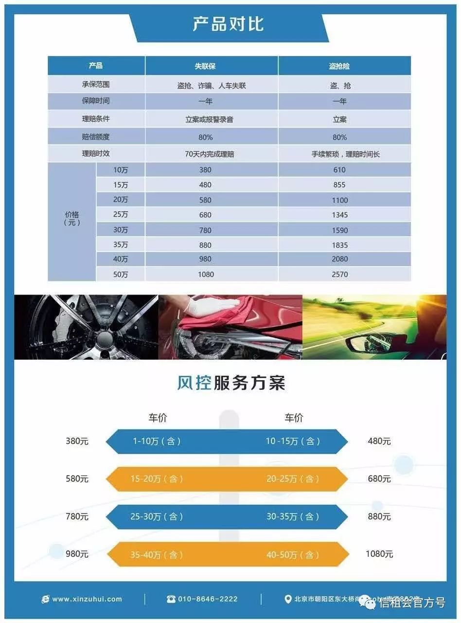 八萬的車抵押貸款能貸多少錢(抵押貸款可以用車嗎)？ (http://m.ox-shoes.com/) 知識問答 第3張