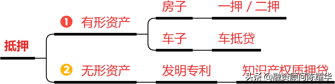20萬的汽車可以抵押貸款多少錢(抵押貸款錢汽車可以過戶嗎)？ (http://m.ox-shoes.com/) 知識問答 第1張