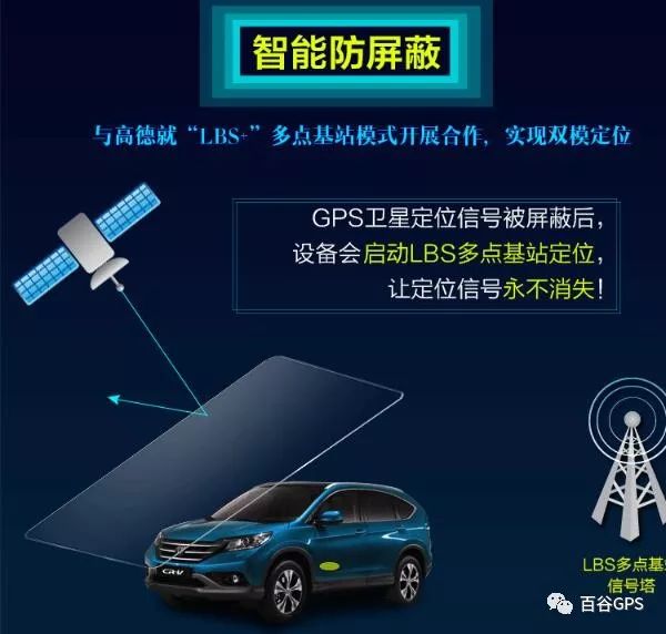 gps抵押車貸款安全嗎(抵押車貸款安裝gps安全么)？ (http://m.ox-shoes.com/) 知識問答 第6張