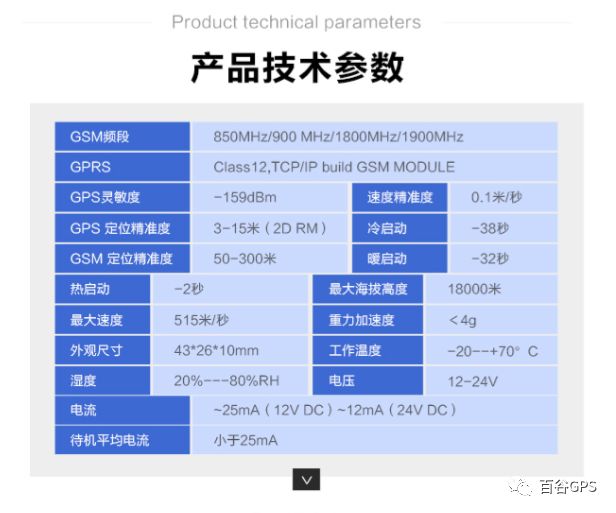 gps抵押車貸款安全嗎(車子抵押貸款gps)？ (http://m.ox-shoes.com/) 知識問答 第7張