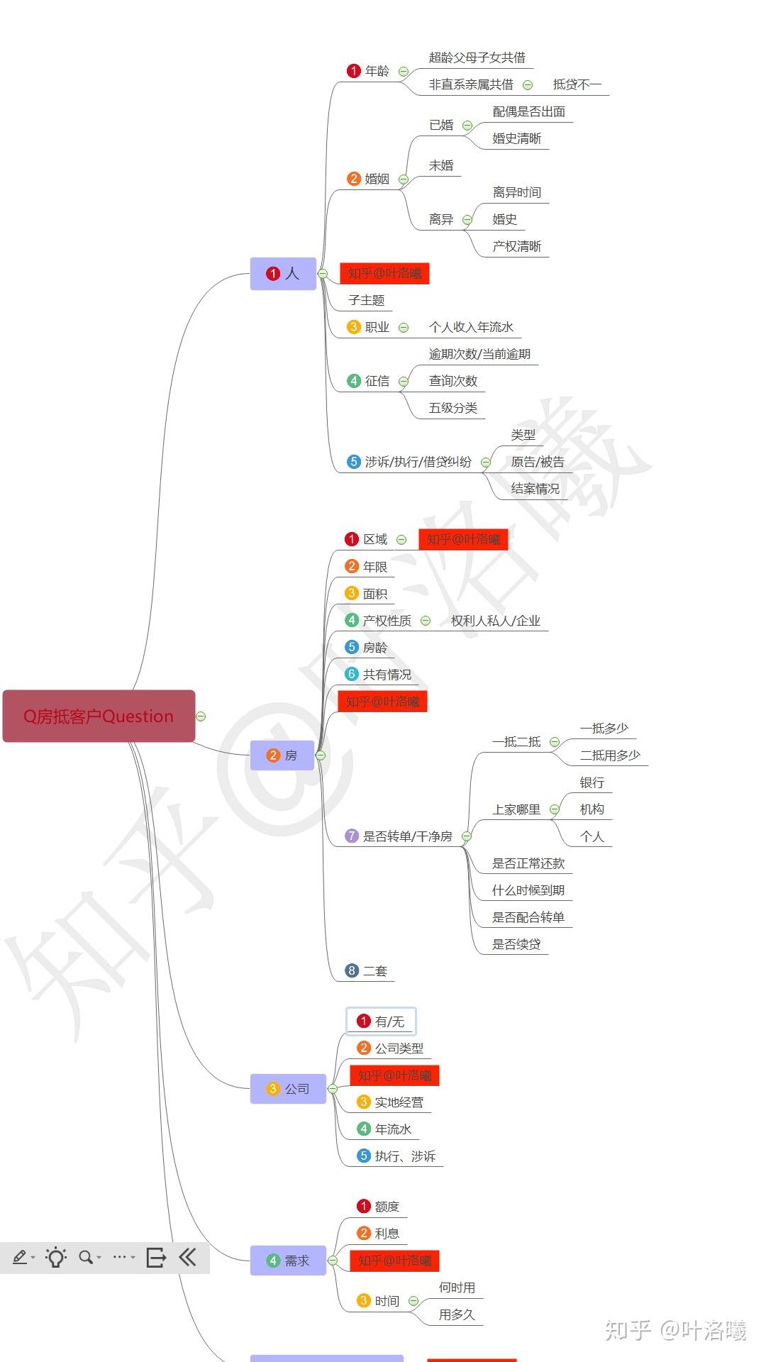 車輛抵押貸款哪家比較好(抵押貸款車貸)？ (http://m.ox-shoes.com/) 知識(shí)問答 第1張