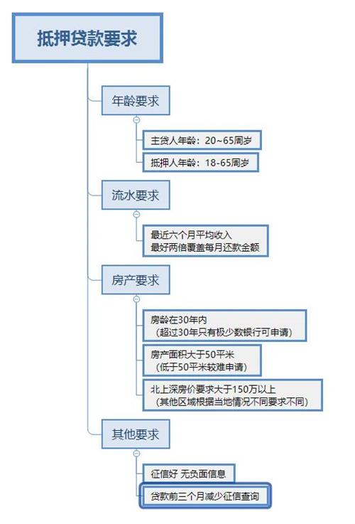 車抵押貸款多久可以下款(抵押貸款車下款可以提前還嗎)？ (http://m.ox-shoes.com/) 知識問答 第4張