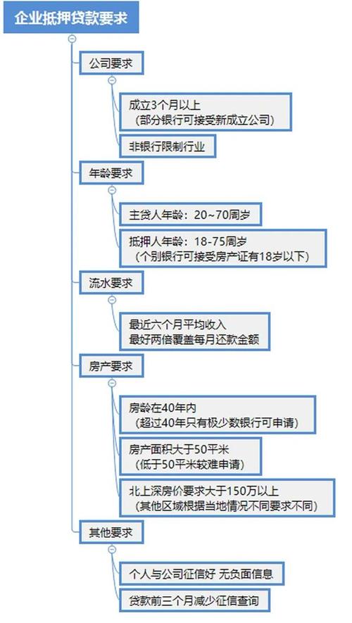 車抵押貸款多久可以下款(抵押貸款車下款可以提前還嗎)？ (http://m.ox-shoes.com/) 知識問答 第5張