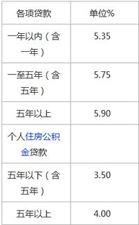 哪個(gè)汽車抵押貸款利息低(車子抵押貸利息高嗎)？ (http://m.ox-shoes.com/) 知識(shí)問答 第1張