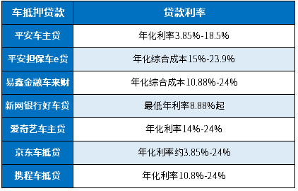 哪個汽車抵押貸款利息低(車子抵押貸款利息低)？ (http://m.ox-shoes.com/) 知識問答 第1張
