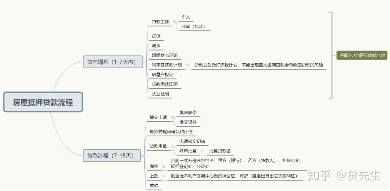 車抵押貸款銀行貸款怎么貸(車子做抵押銀行貸款)？ (http://m.ox-shoes.com/) 知識(shí)問答 第1張
