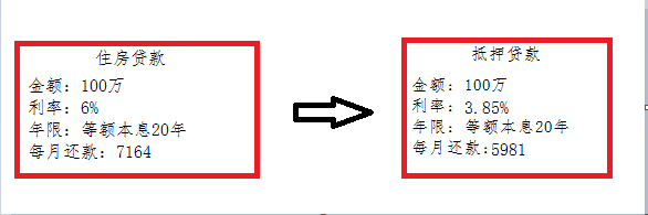 哪家銀行汽車抵押貸款利息低(用車抵押在銀行貸款利率)？ (http://m.ox-shoes.com/) 知識問答 第1張