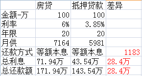 哪家銀行汽車抵押貸款利息低(用車抵押在銀行貸款利率)？ (http://m.ox-shoes.com/) 知識問答 第2張