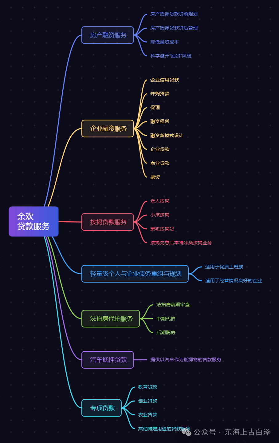 哪可以按揭車抵押貸款(抵押貸款按揭車可以過戶嗎)？ (http://m.ox-shoes.com/) 知識問答 第5張