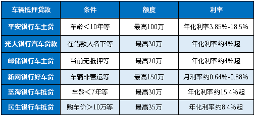 10萬的車抵押貸款辦理(抵押車貸款麻煩嗎)？ (http://m.ox-shoes.com/) 知識問答 第1張
