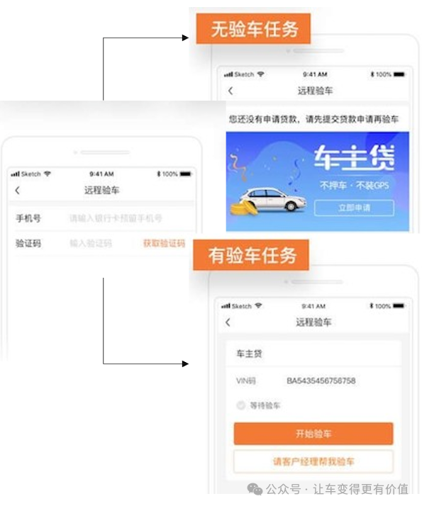 專業車輛抵押貸款(抵押車貸款業務前景)？ (http://m.ox-shoes.com/) 知識問答 第4張