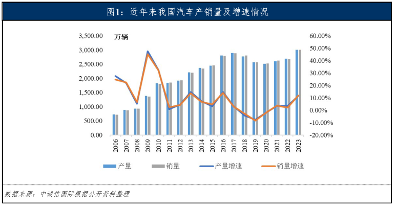 專業車輛抵押貸款(車輛抵押貸款業務)？ (http://m.ox-shoes.com/) 知識問答 第3張