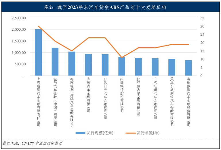 專業車輛抵押貸款(車輛抵押貸款業務)？ (http://m.ox-shoes.com/) 知識問答 第5張