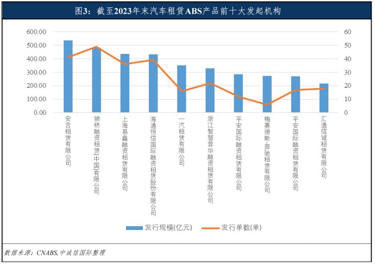 專業車輛抵押貸款(車輛抵押貸款業務)？ (http://m.ox-shoes.com/) 知識問答 第6張