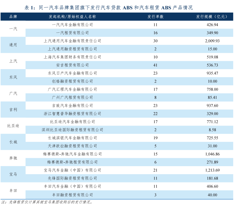 專業車輛抵押貸款(車輛抵押貸款業務)？ (http://m.ox-shoes.com/) 知識問答 第7張