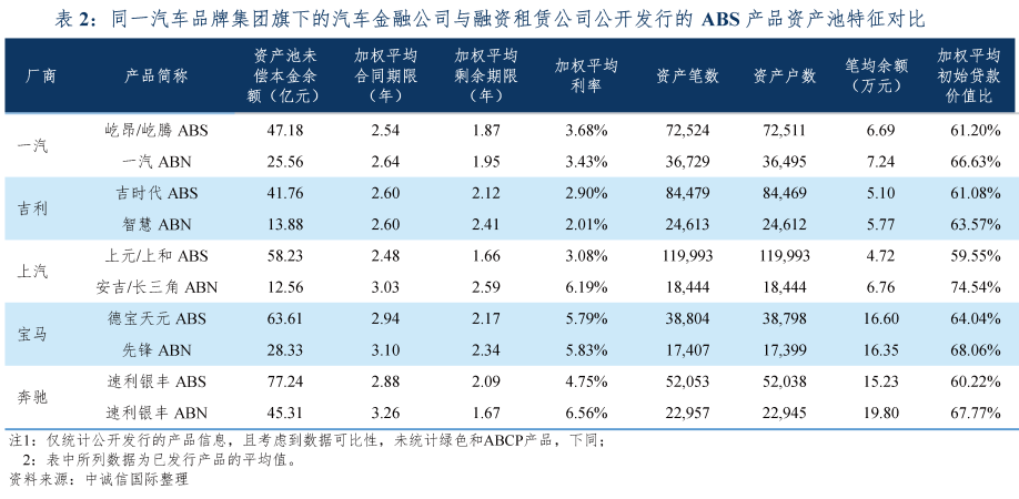 專業車輛抵押貸款(車輛抵押貸款業務)？ (http://m.ox-shoes.com/) 知識問答 第9張