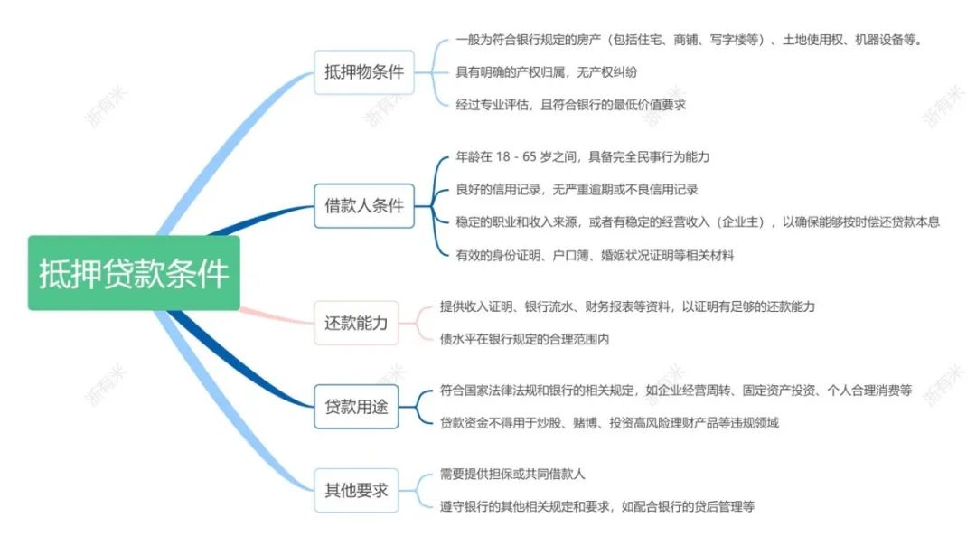 20萬車抵押貸款(抵押貸款車輛可以異地解押嗎)？ (http://m.ox-shoes.com/) 知識問答 第4張