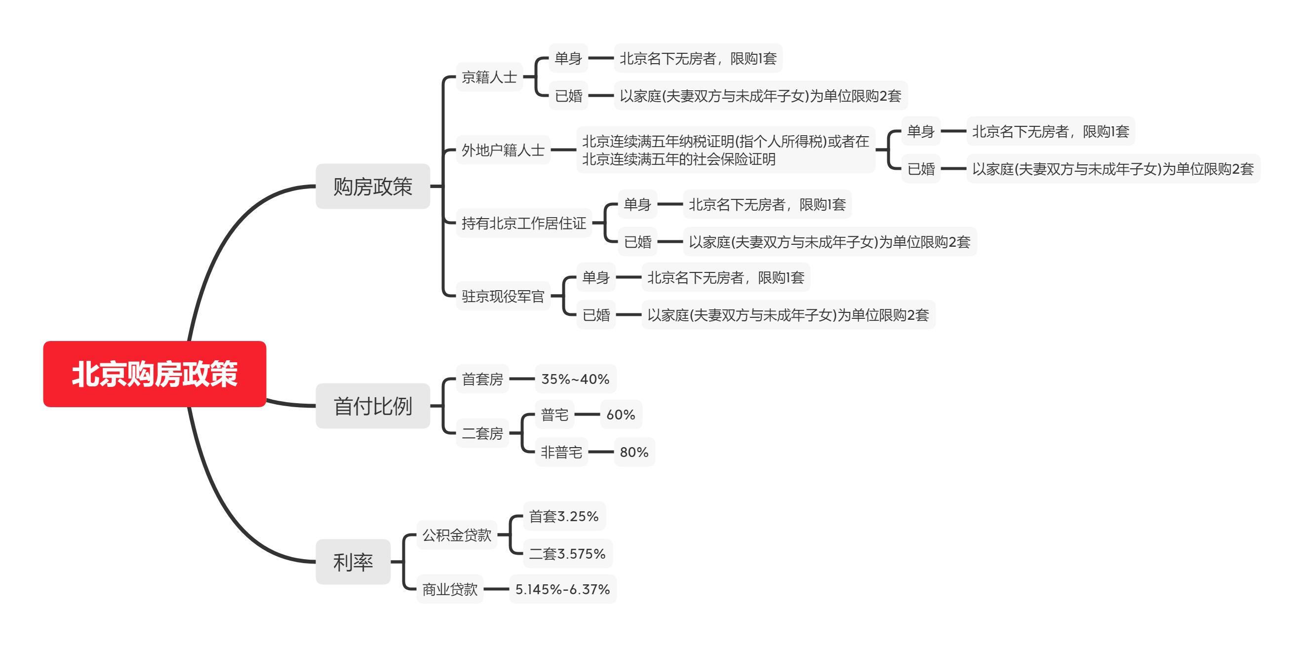 辦理全款車抵押貸款(抵押車貸款麻煩嗎)？ (http://m.ox-shoes.com/) 知識問答 第1張