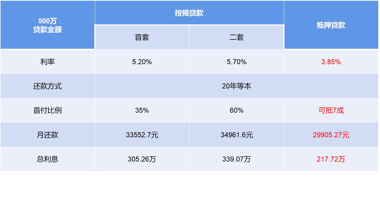 辦理全款車抵押貸款(抵押車貸款麻煩嗎)？ (http://m.ox-shoes.com/) 知識問答 第3張