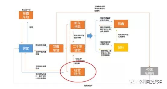 汽車抵押貸款平臺代理(抵押貸款代理汽車平臺合法嗎)？ (http://m.ox-shoes.com/) 知識問答 第1張