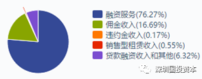 汽車抵押貸款平臺代理(抵押貸款代理汽車平臺合法嗎)？ (http://m.ox-shoes.com/) 知識問答 第12張