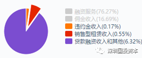 汽車抵押貸款平臺代理(抵押貸款代理汽車平臺合法嗎)？ (http://m.ox-shoes.com/) 知識問答 第13張