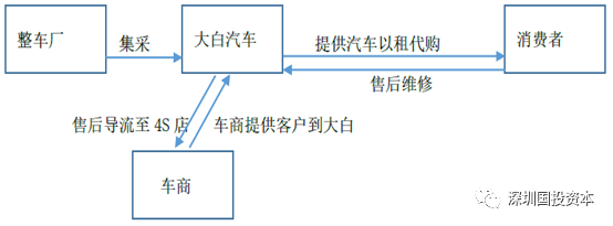 汽車抵押貸款平臺代理(抵押貸款代理汽車平臺合法嗎)？ (http://m.ox-shoes.com/) 知識問答 第14張