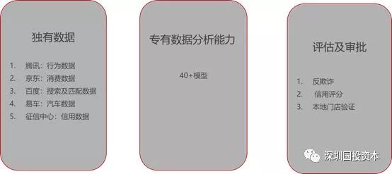汽車抵押貸款平臺代理(抵押貸款代理汽車平臺合法嗎)？ (http://m.ox-shoes.com/) 知識問答 第15張