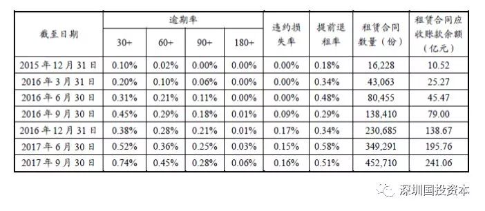 汽車抵押貸款平臺代理(抵押貸款代理汽車平臺合法嗎)？ (http://m.ox-shoes.com/) 知識問答 第19張
