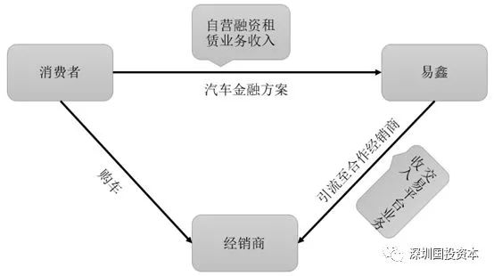 汽車抵押貸款平臺代理(抵押貸款代理汽車平臺合法嗎)？ (http://m.ox-shoes.com/) 知識問答 第2張