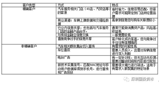 汽車抵押貸款平臺代理(抵押貸款代理汽車平臺合法嗎)？ (http://m.ox-shoes.com/) 知識問答 第20張