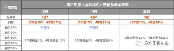 汽車抵押貸款平臺代理(抵押貸款代理汽車平臺合法嗎)？ (http://m.ox-shoes.com/) 知識問答 第21張