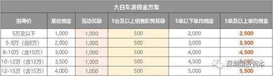 汽車抵押貸款平臺代理(抵押貸款代理汽車平臺合法嗎)？ (http://m.ox-shoes.com/) 知識問答 第22張
