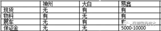 汽車抵押貸款平臺代理(抵押貸款代理汽車平臺合法嗎)？ (http://m.ox-shoes.com/) 知識問答 第23張