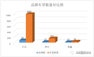 汽車抵押貸款平臺代理(抵押貸款代理汽車平臺合法嗎)？ (http://m.ox-shoes.com/) 知識問答 第24張